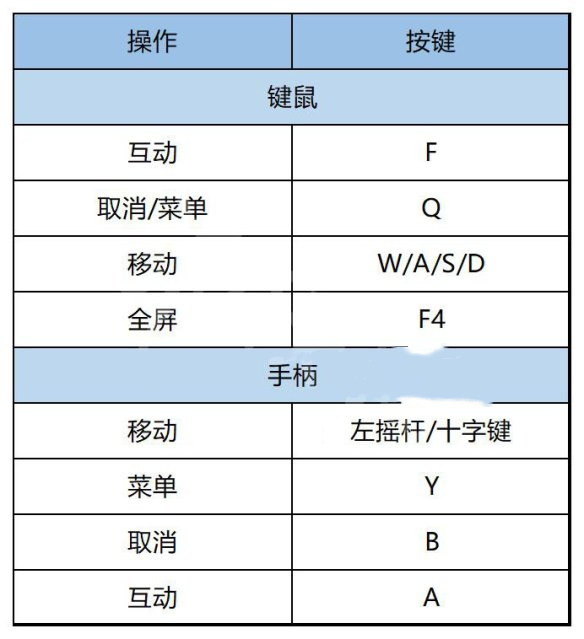 《三伏》游戏按键操作教程