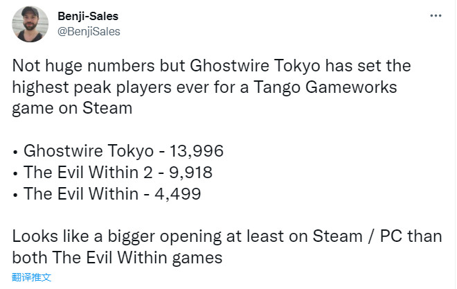 《幽灵线：东京》Steam峰值近1.4万