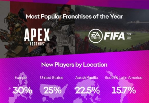 《模拟人生4》EA分享玩家数据：全球游玩超10亿小时